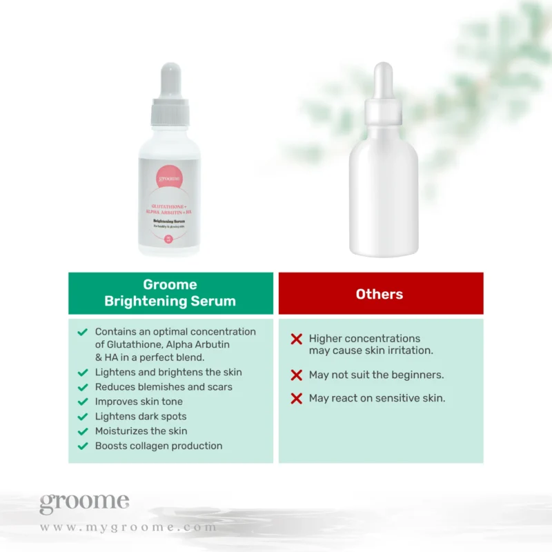 Groome Glutathione + Alpha Arbutin +HA Brightening Serum (30ml)