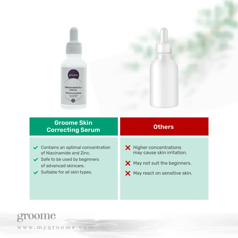 Groome Niacinamide 5% + Zinc 1% Skin Correcting Serum (30ml)