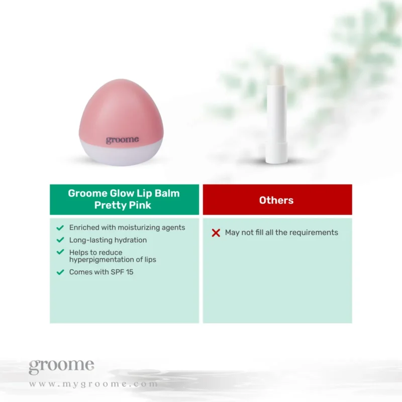 Groome Glow Lip balm with SPF 15 - Pretty Pink (10gm)